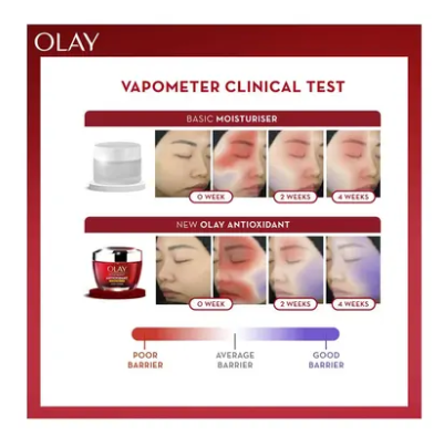 Olay Antioxidant Vitamin B3 C E Face Cream Moisturiser 50g