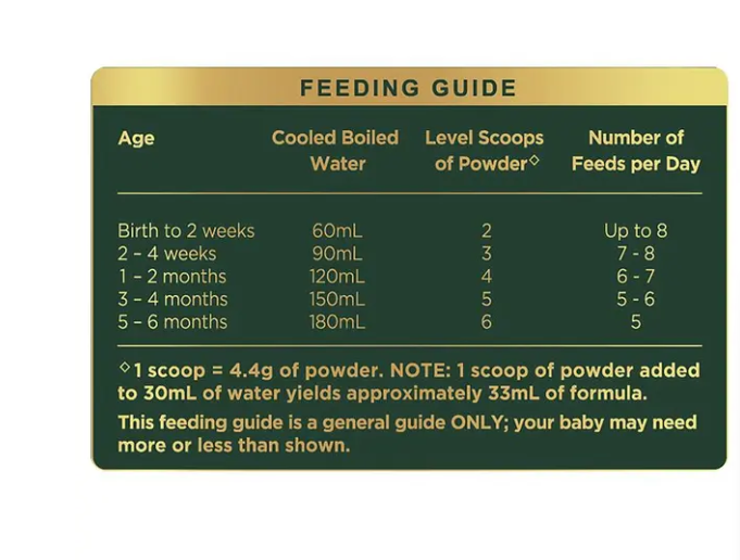 Aptamil Essensis Organic A2 Protein Milk 1 Premium Infant Formula From Birth to 6 Months 900g