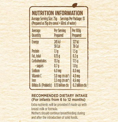 Nestle CERELAC Baby Rice Cereal Stage 1 – 200g