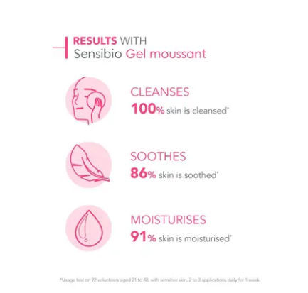 Bioderma Sensibio Gel Moussant Gel Cleanser for Sensitive Skin 200ml