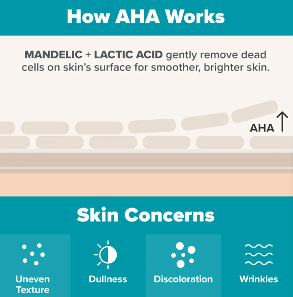 Skin Perfecting 6% Mandelic + 2% Lactic Acid Liquid Exfoliant 88ML