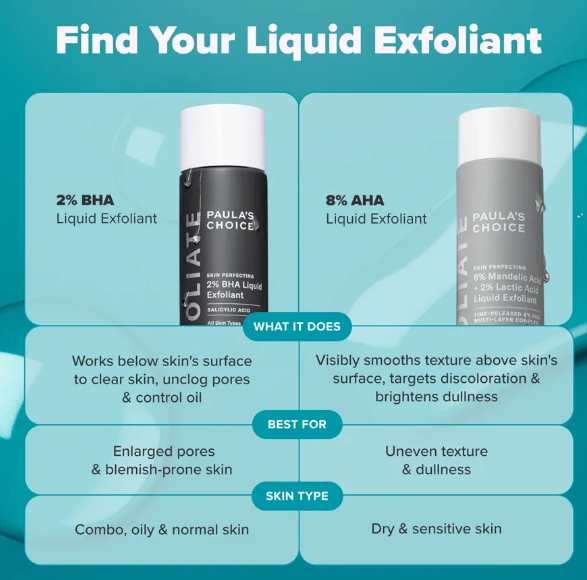 Skin Perfecting 6% Mandelic + 2% Lactic Acid Liquid Exfoliant 88ML