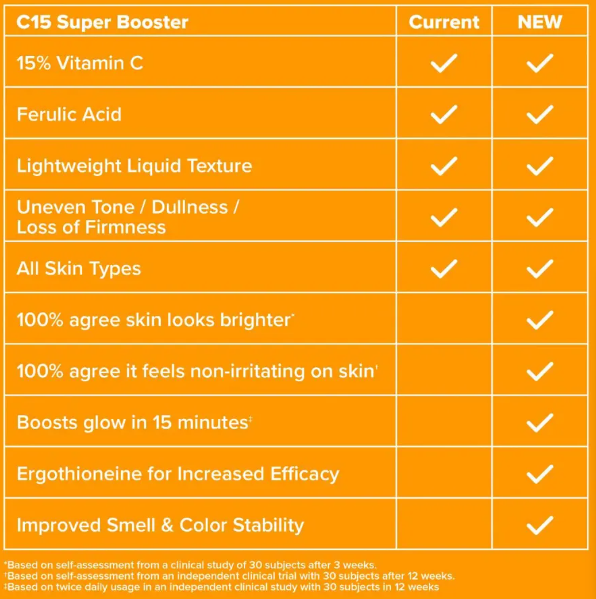 Paula's Choice C15 Super Booster 15% Vitamin C 20ml