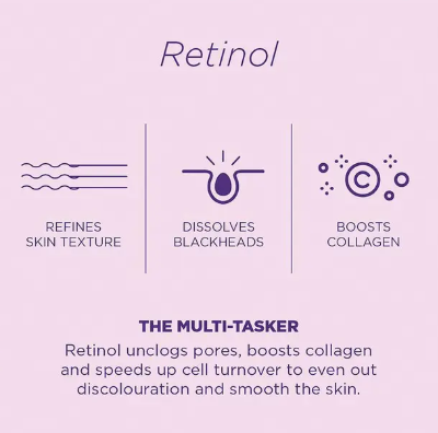 Skin Republic Pure Retinol 0.2% Serum 30ml