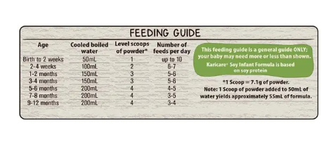 Karicare Soy Baby Infant Formula From Birth to 12 Months 900g
